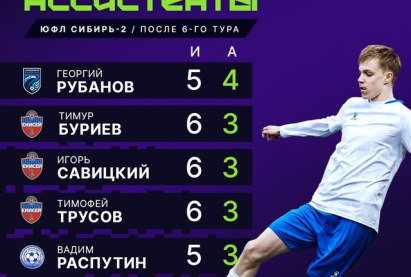 Лучшие бомбардиры ЮФЛ-2 и ЮФЛ-3 после 6 тура.